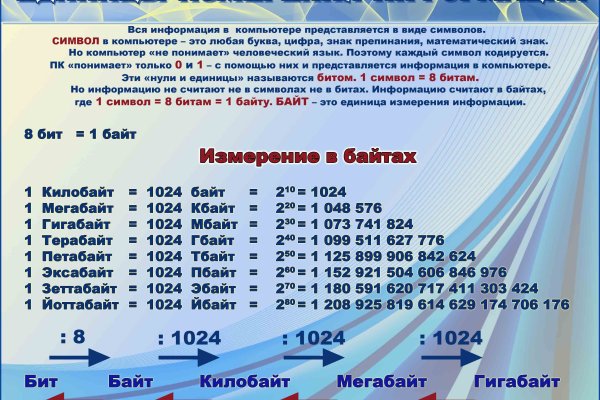 Мега кракен